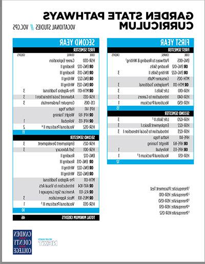 A graphic version of the Garden State Pathway's Vocational Studies Curriculum